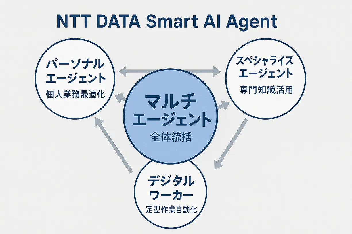 smart_ai_agent_structure