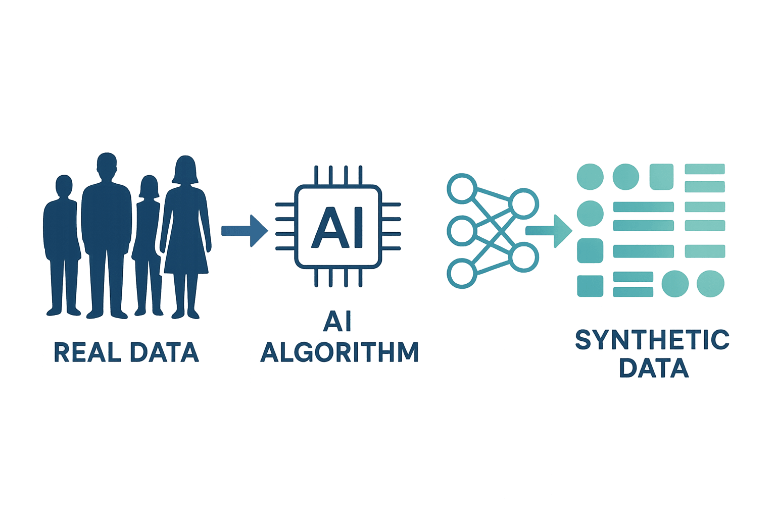 synthetic_data_concept
